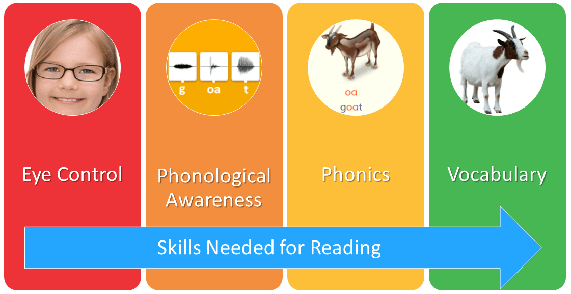 Dyslexia Gold Homeschoolers Shop