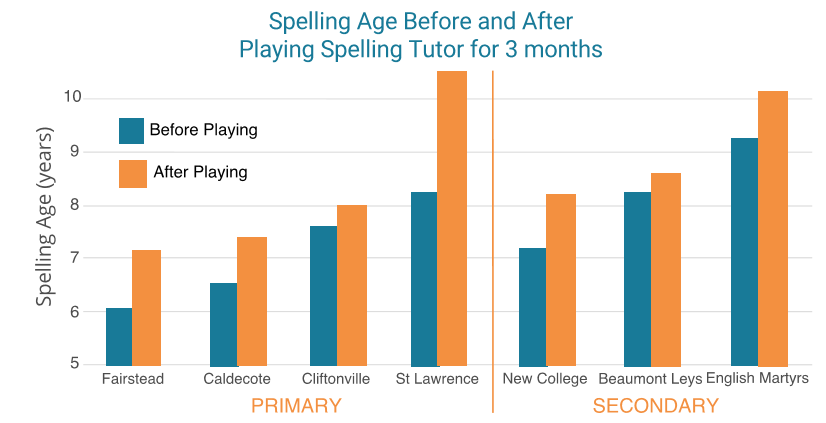 Dyslexia Phonics Chart